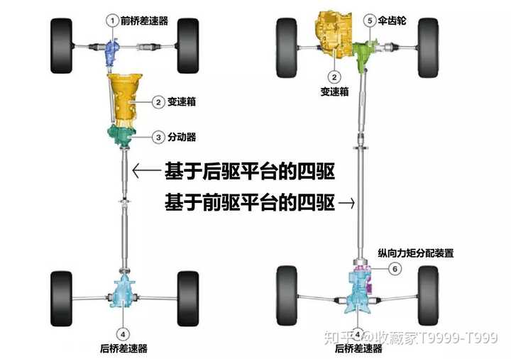 哪个厂家的四驱系统最好?