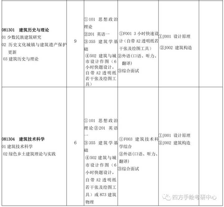 关于昆明理工大学城市学院?