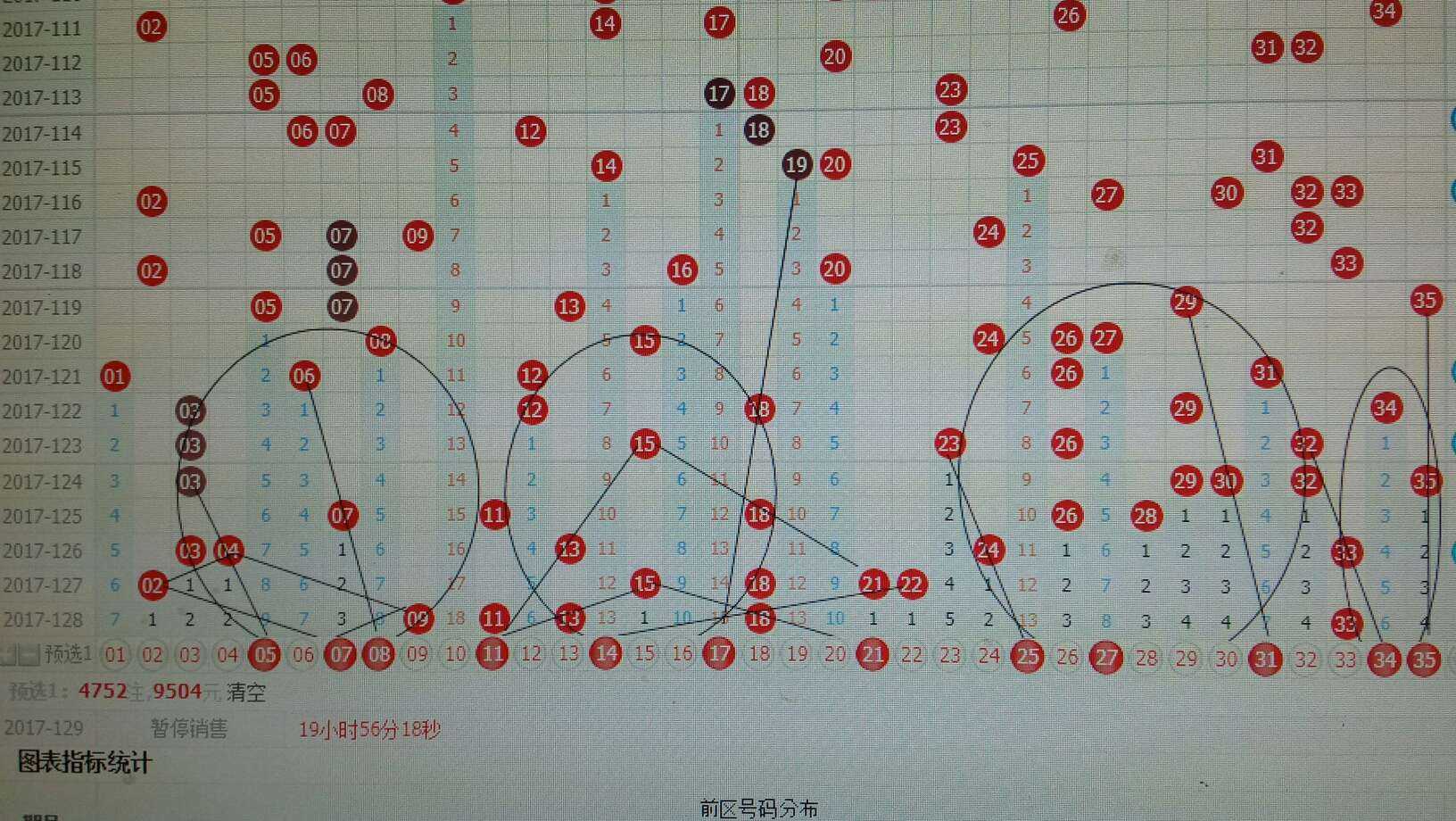 129期大乐透看图说话