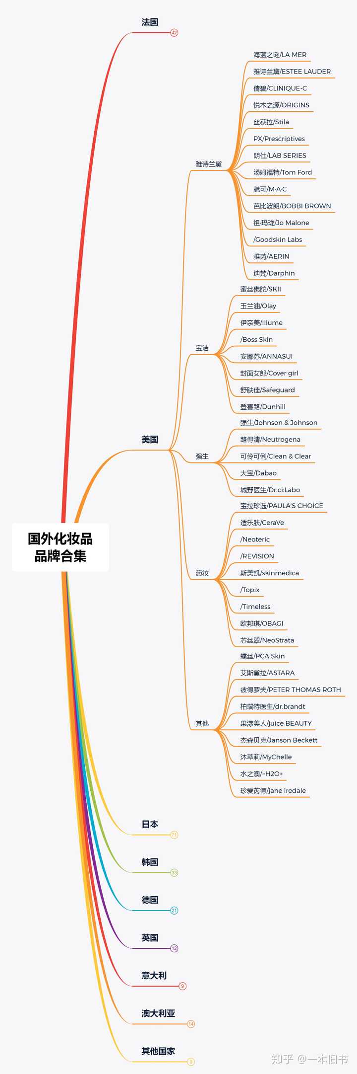 奢侈品销售和化妆品销售该怎么选择?
