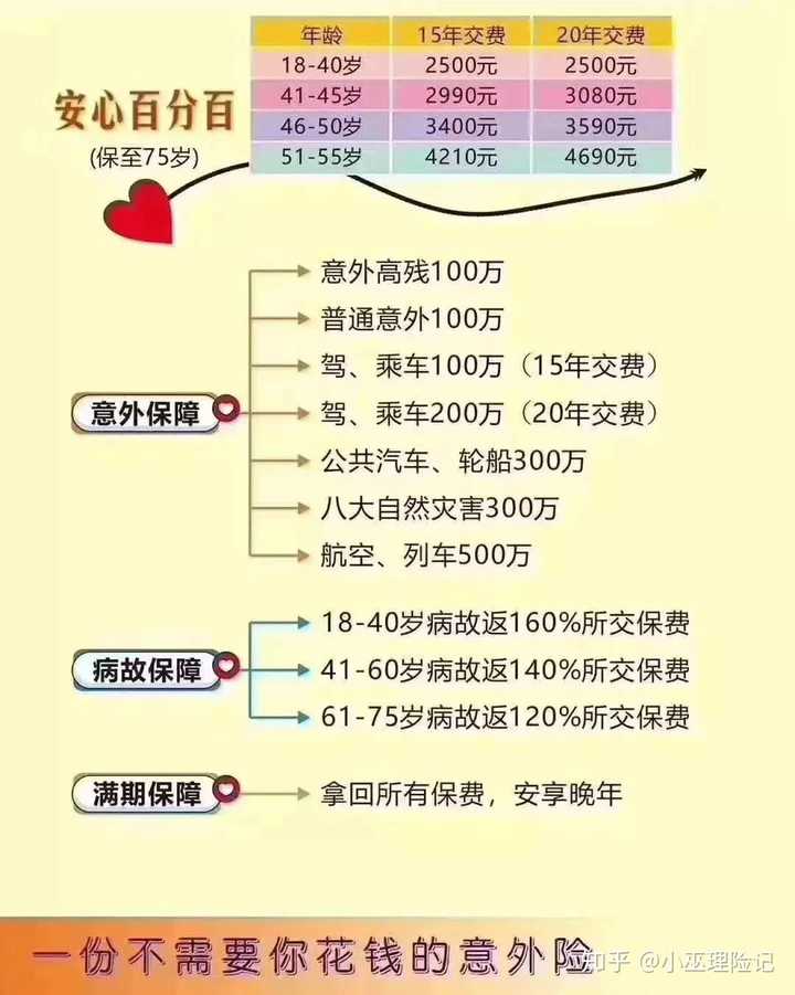 安心互联网意外保险 太平洋安心保意外保险