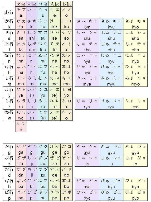 想用半年时间零基础学习到日语n3程度,有什么好的建议