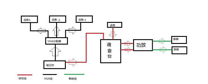 电脑和投影仪已用hdmi连接,电脑有蓝牙功能,可不可以用电脑蓝牙功能连