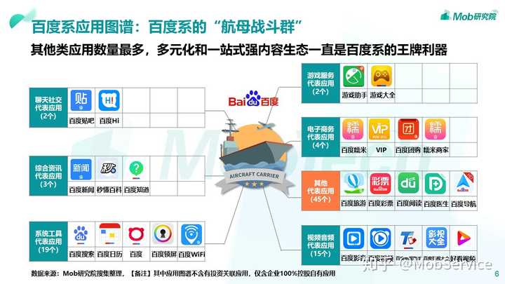 bat 产品矩阵:安装量层面:腾讯系>阿里系>百度系;拉新层面:阿里系于18