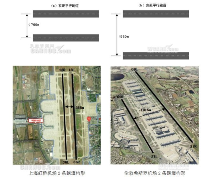 滑行道规划,航站路距离等,但是不得不说,亚特兰大机场在对跑道的使用