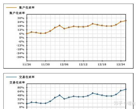 资金曲线图