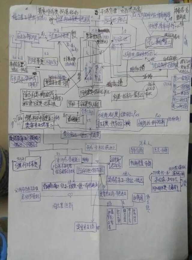 想读《百年孤独》,读的时候需要注意什么?