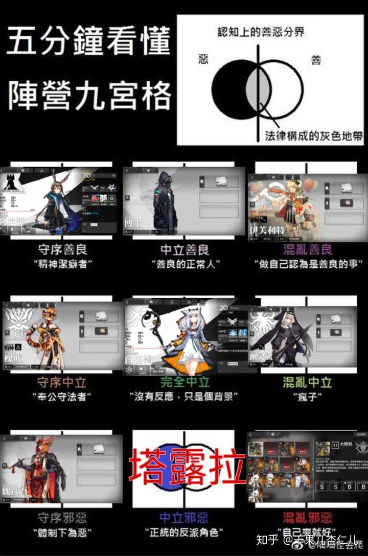 有哪些好玩的dnd阵营九宫格?