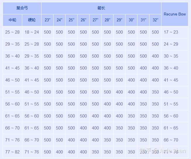 箭搭在弓上有一个角度,为什么还能保持小的误差?