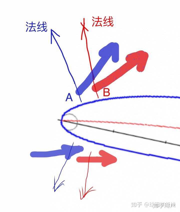 飞机机翼产生升力到底和伯努利原理有关吗?