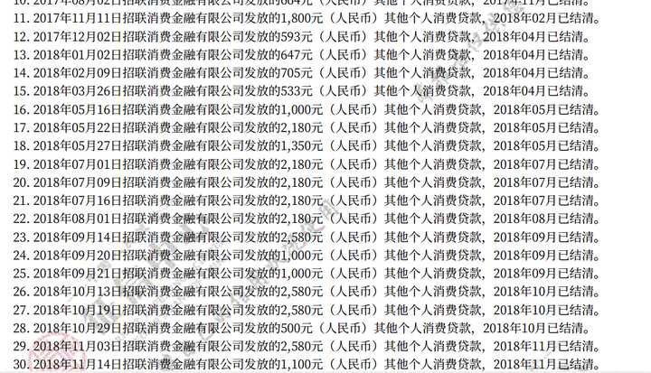 两年被查询了70次,有六十多条贷款结清记录,都是网贷但是从来没有预期