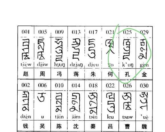 因为找不到元代汉语的发音词典或者指南,只好用元代八思巴文的