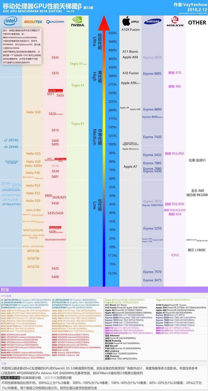 如果任天堂 switch 搭载 a10x 程度的芯片,极致画质与