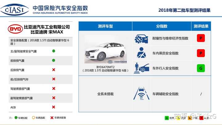 3,如何了解目标车型的保值率?