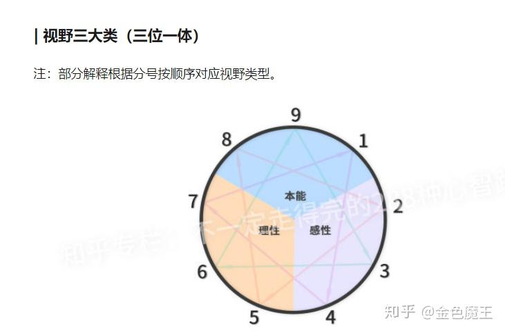 金色魔王:阅读9个词条,排列组合后确定你的视野风格和视野倾向,九型