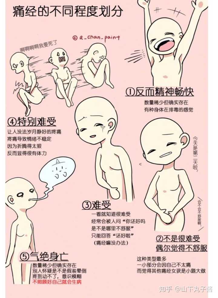 女生来大姨妈到底有多疼?