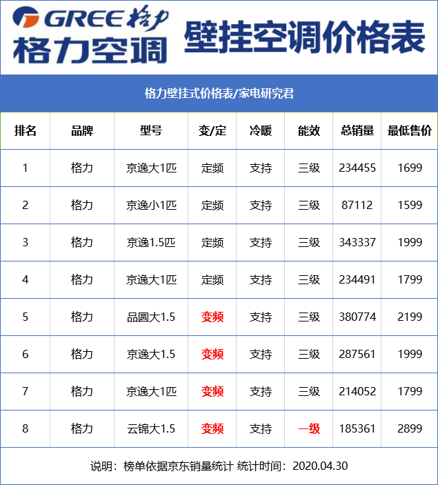 格力空调,京逸,品悦,云锦哪个好?