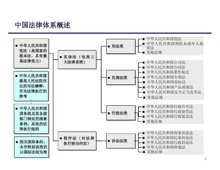 0 添加评论 分享 收藏 感谢 收起 匿名用户 法学体系和法律体系是不一