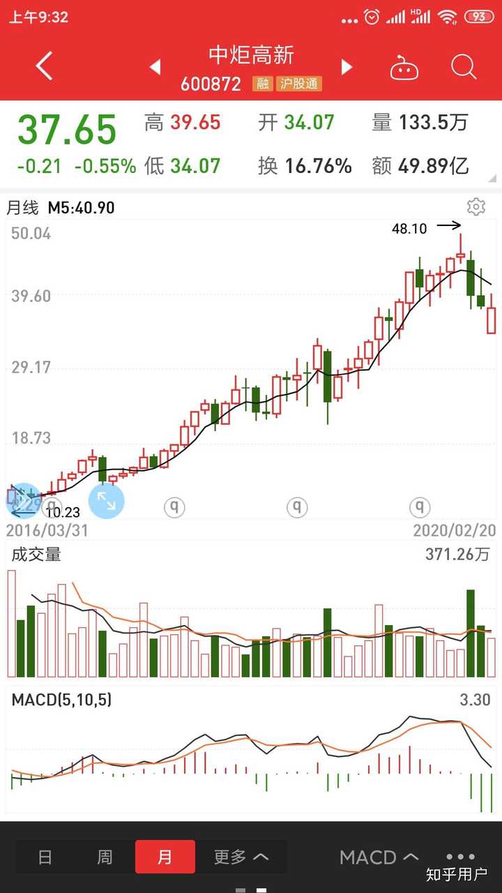 请问有哪位知友研究过中炬高新的股票吗?求预测后期的