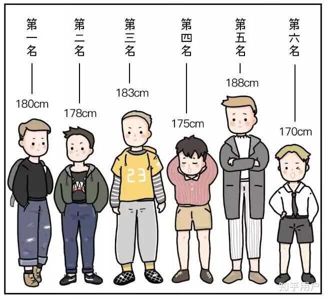 17周岁男生如何能长高?