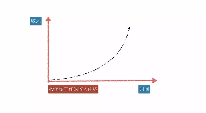 室内设计行业里,为什么很多小伙伴做了多年的助理却总熬不成设计师-