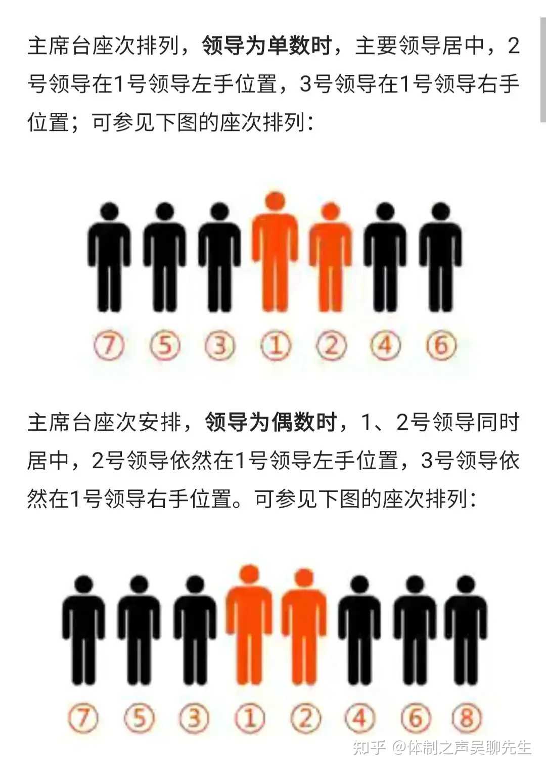 私密酒席座次与公务会议座次是不同的