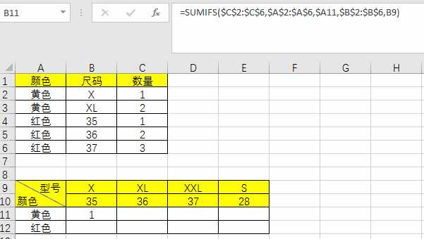 小白求助,这样的表格怎么从上面的格式转成下面的?