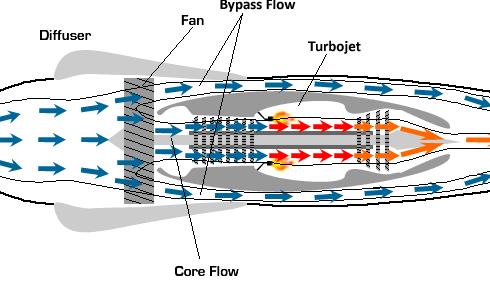 涡扇发动机的结构图