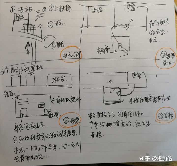 第一次坐高铁整个流程是怎么样的