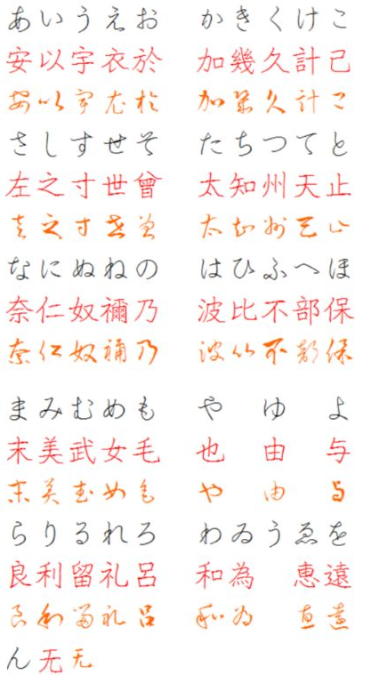 四,学日语如何选择教材 掌握了五十音图就可以开始跟着教材学习了
