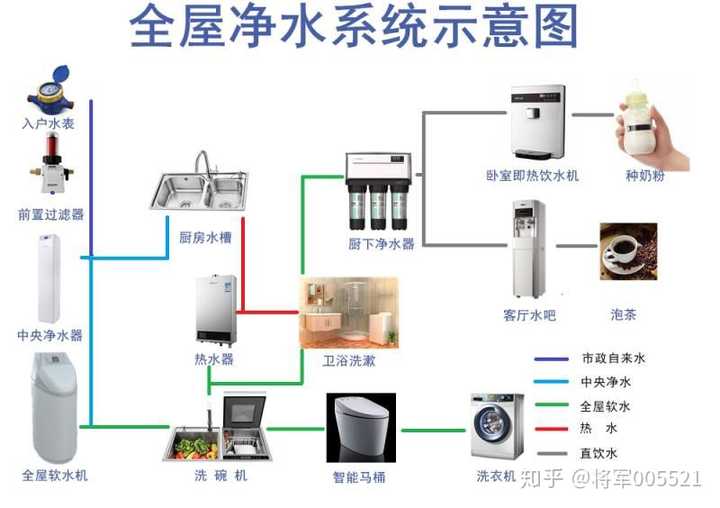 海尔和卡萨帝的全屋净水软水靠谱吗?是哪家代工还是自己生产的?