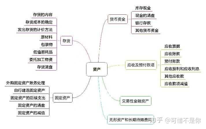 今年要考初级会计了,有没有好的网课和教材推荐?