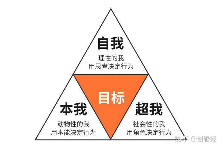 如果某个声音和目标方向一致,我们就把它标成同一个颜色,反之则留白.