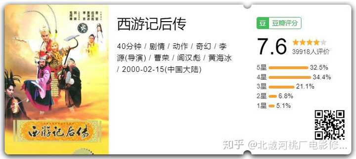 如何评价《西游记后传》这部电视剧?