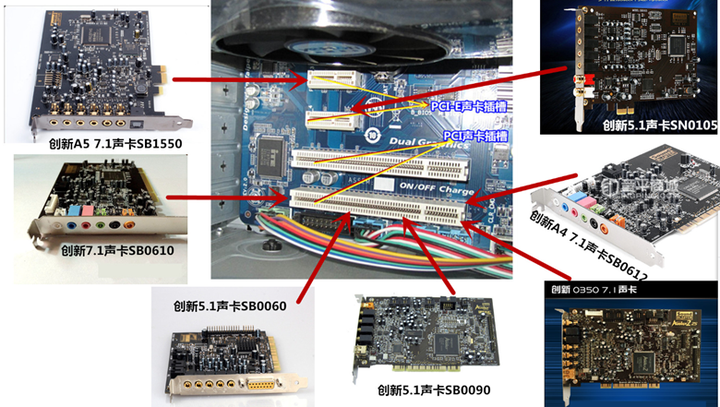在台式电脑主机内部主板上pci或pci-e插槽内的声卡类型,主要有sb0060
