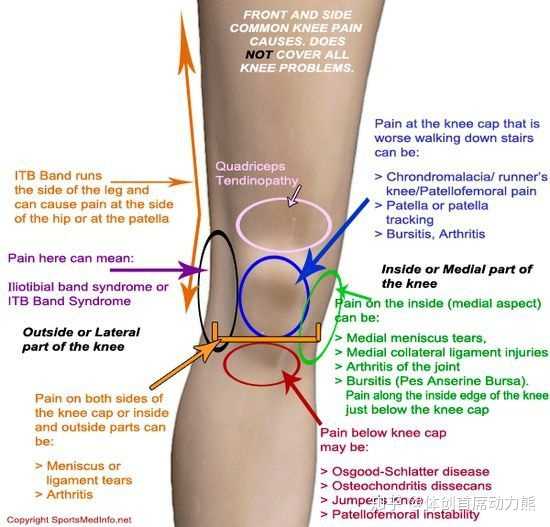 跑步膝盖很痛什么原因?