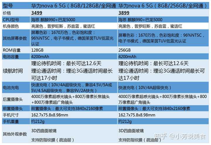 华为nova6 5g手机大降价,现在值得购买吗?