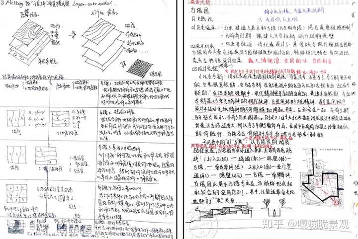 西安建筑科技大学风景园林考研经验?