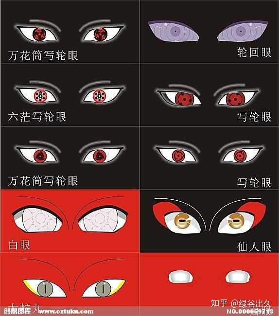 《火影忍者》中,写轮眼有几种形态?