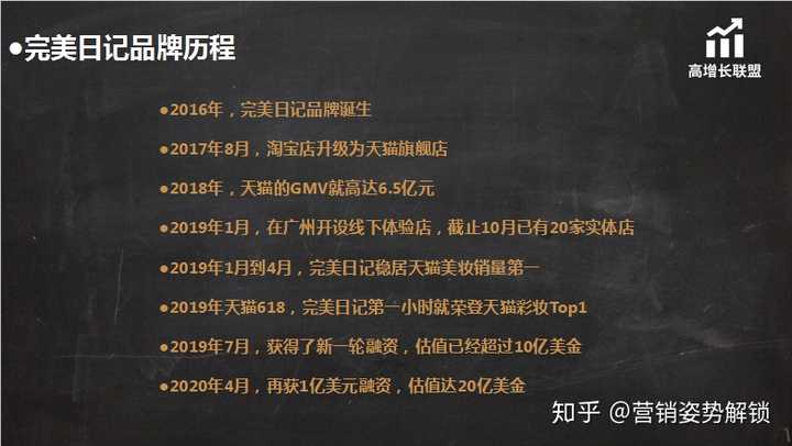 你怎么看待完美日记的营销?