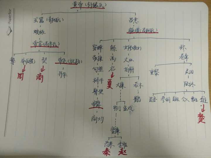 司马迁为什么要把五帝当作真实人物记载在史记中?