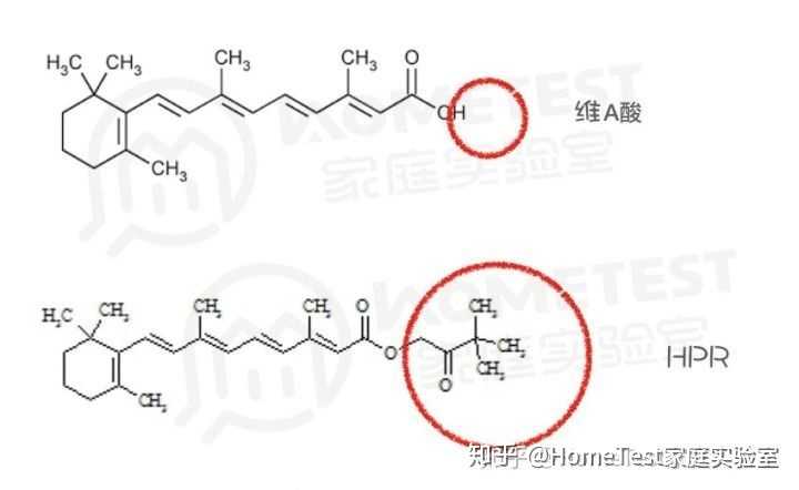 维a酸和hpr的化学结构图,红圈表示改造过的部位