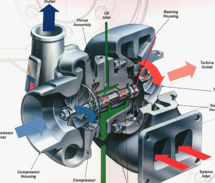 内燃机涡轮增压器的废气涡轮和压气叶轮的形状为什么不同?