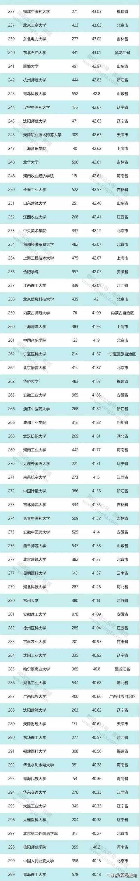 广东工业大学已经超越了211贵州大学和南昌大学吗?