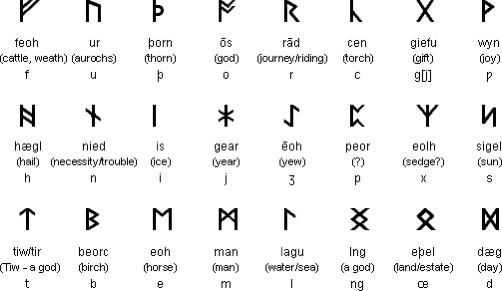 在匈奴人有可能使用的卢恩文字中,"马"就是一个辅音字母"m",另外吴地