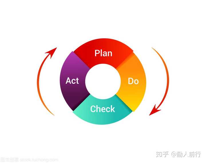 如何科学地提高自律能力?