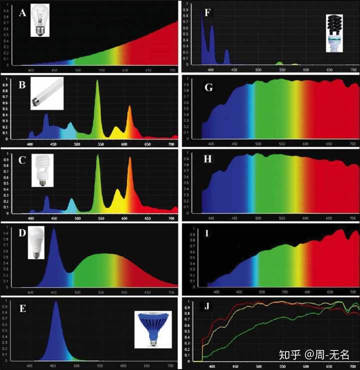 白炽灯为什么是连续光谱?