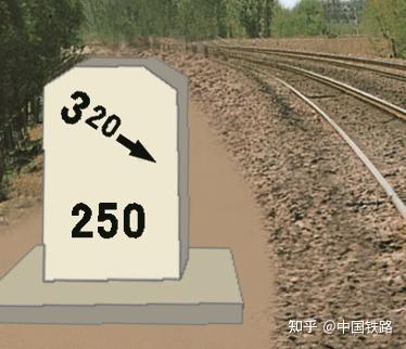 中国铁路 的想法: 线路小知识(4) 线路标志——坡度标 坡… - 知乎