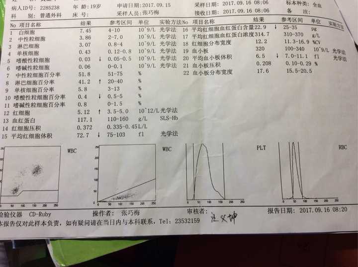 胃出血是一种什么样的体验?