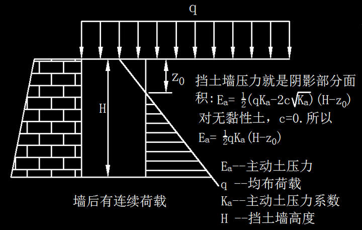 挡土墙土压力计算有哪些特殊情况,各种情况采用怎样的计算公式?